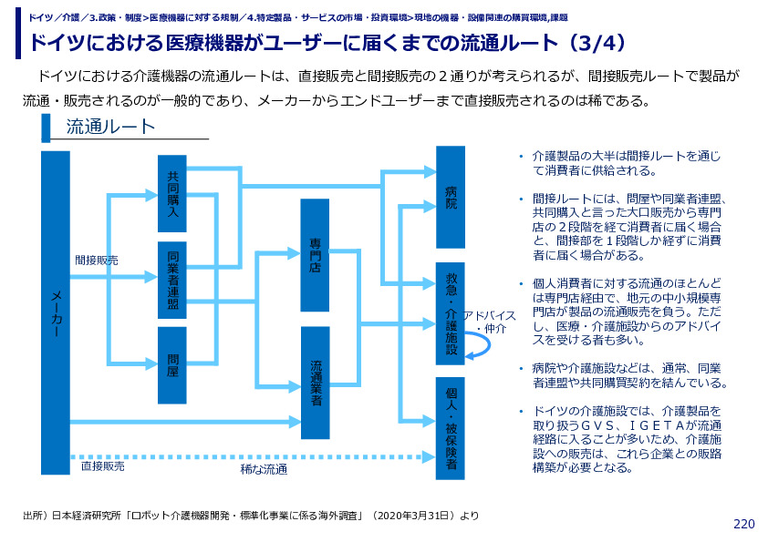 ドイツにおける医療機器がユーザーに届くまでの流通ルート（1/4） 